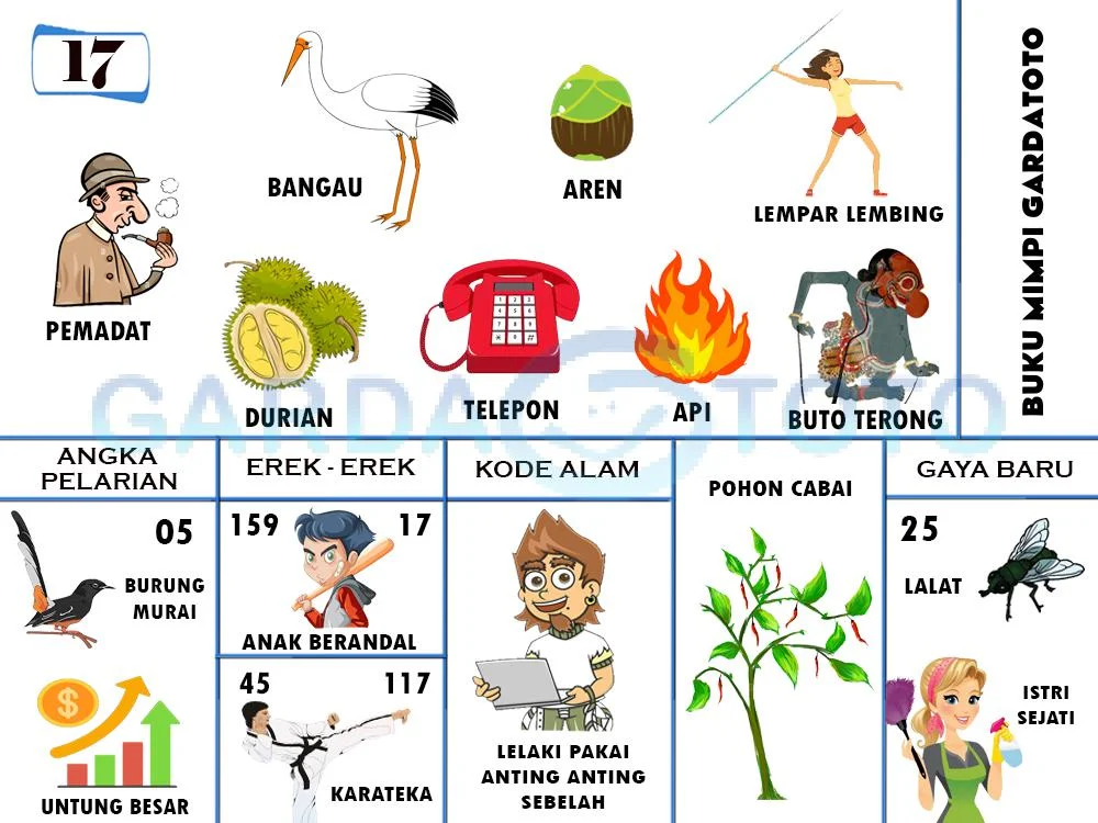 buku mimpi erek erek togel 17
