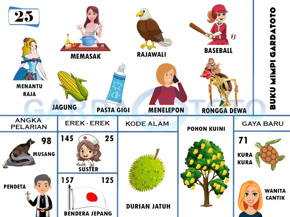 buku mimpi erek erek togel 25