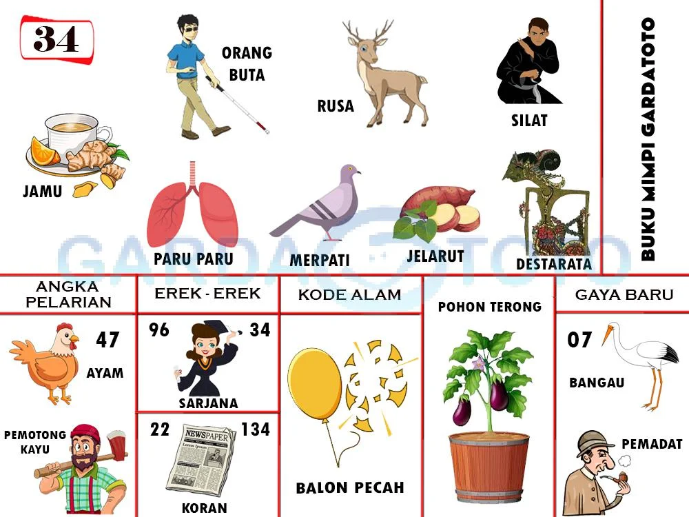 buku mimpi erek erek togel 34