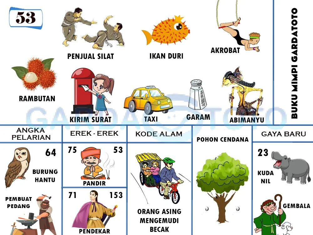 buku mimpi erek erek togel 53