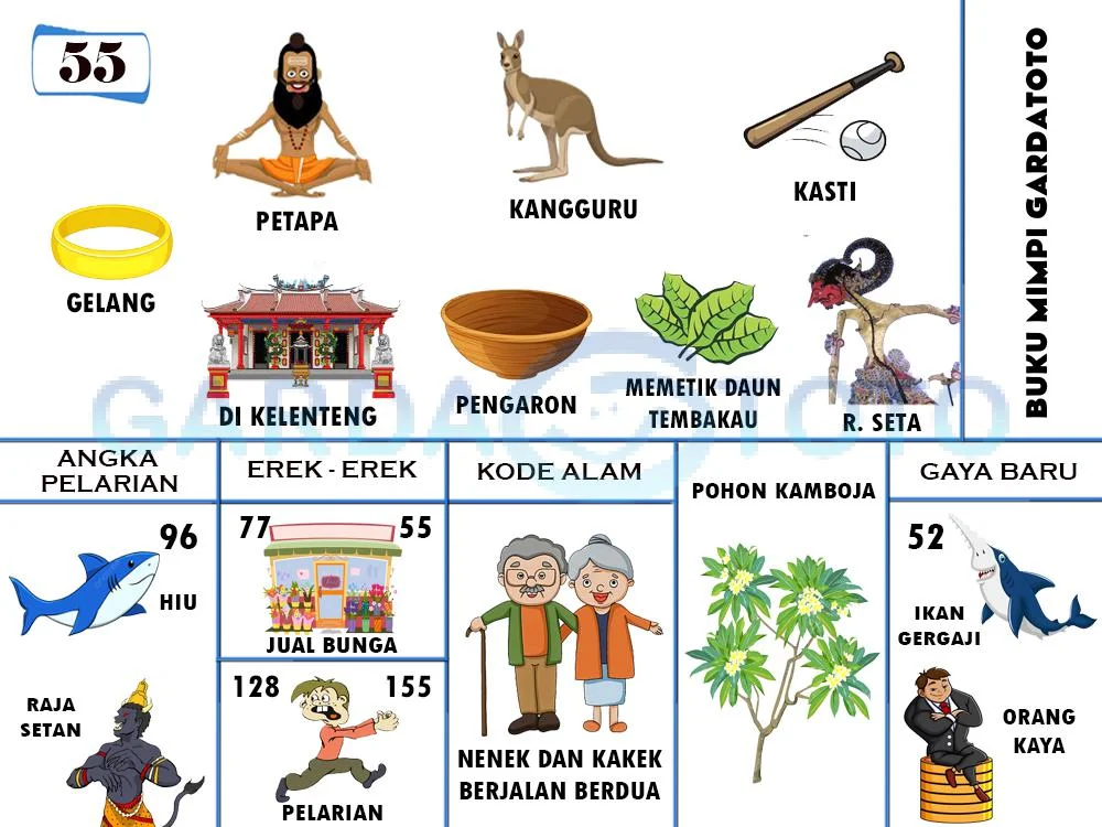 buku mimpi erek erek togel 55