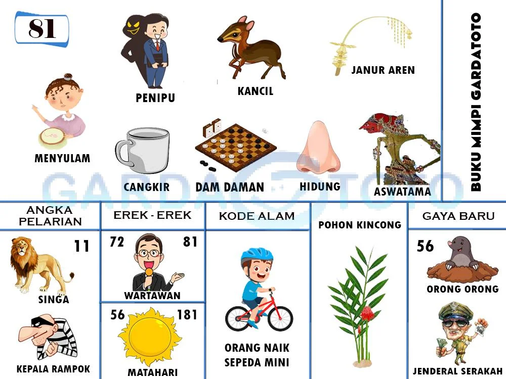 buku mimpi erek erek togel 81