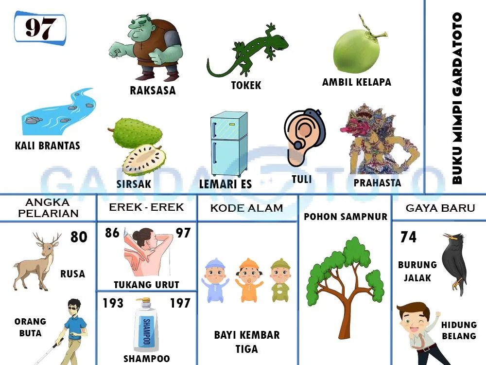 buku mimpi erek erek togel 97